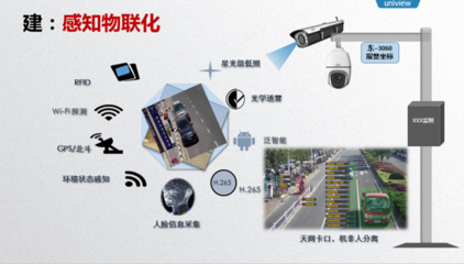 宇视科技从实战出发 打造雪亮工程“建、联、管、用”监控工程